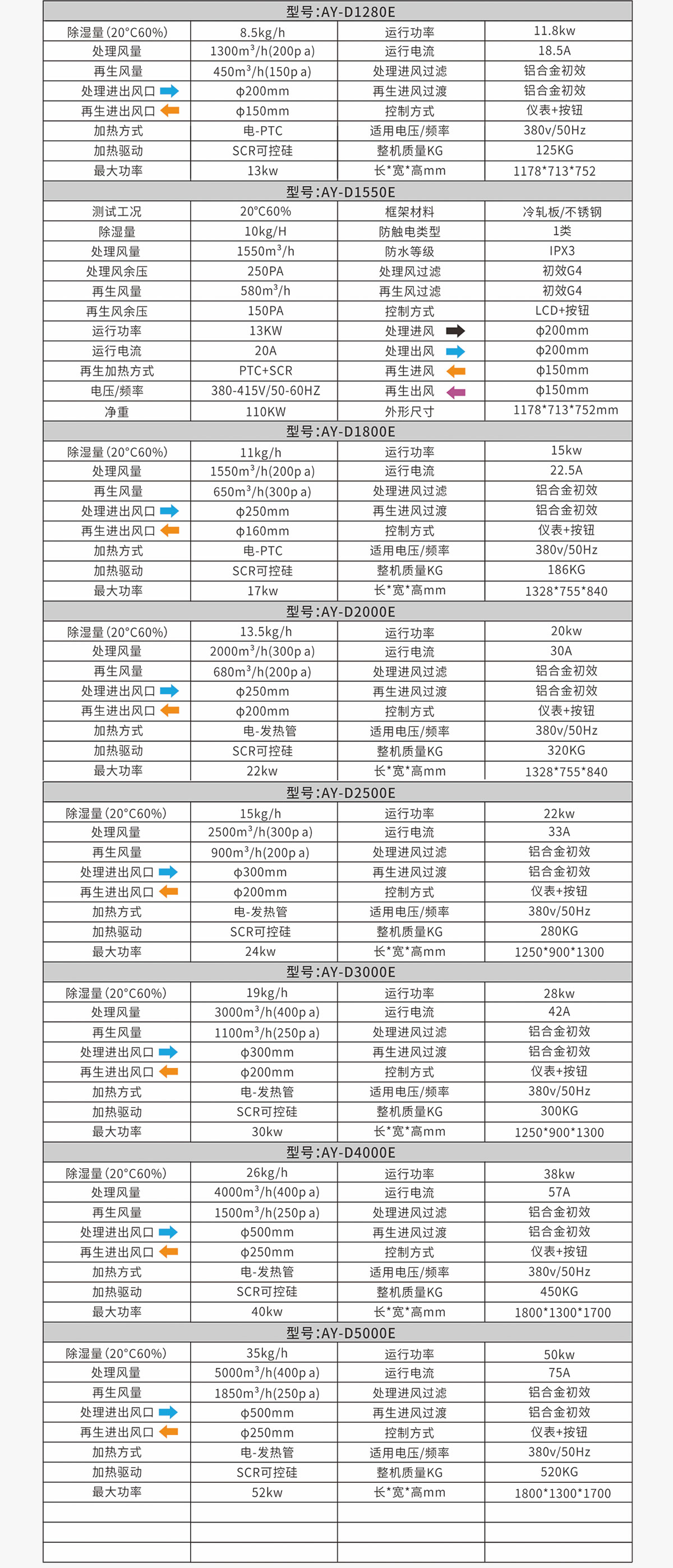 1586914943109199.jpg 參數(shù)表圖.jpg